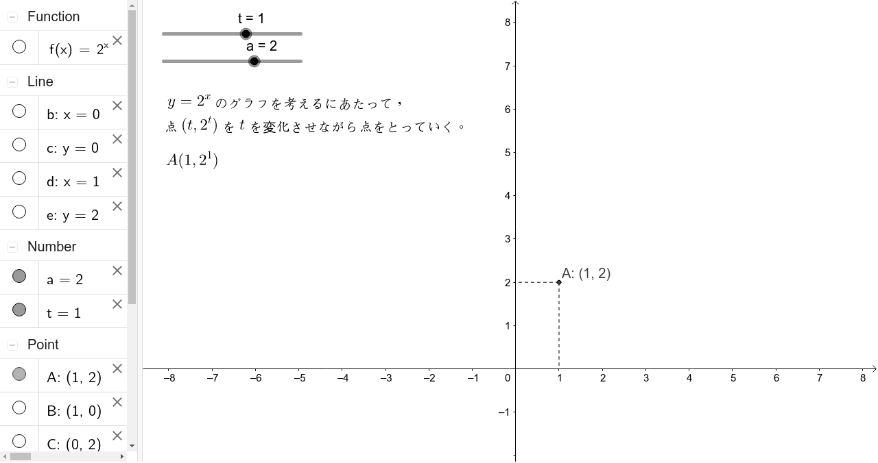 指数関数のグラフ 各社教科書 Geogebra