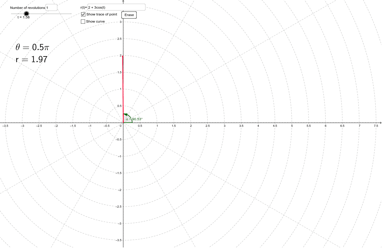 Solved Given the graph of the polar curve r = 3 - | Chegg.com