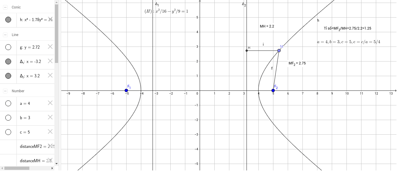 Directrix of hyperbola GeoGebra