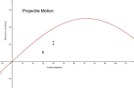 Projectile Motion Graphing Helper – GeoGebra