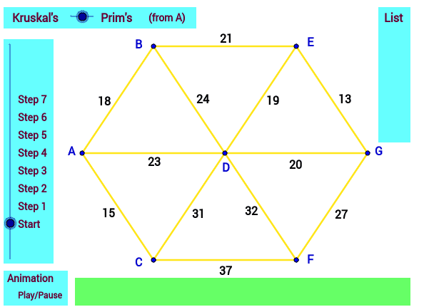 Minimum Spanning Tree Demonstration – GeoGebra Minimum Spanning Tree Demonstration – GeoGebra