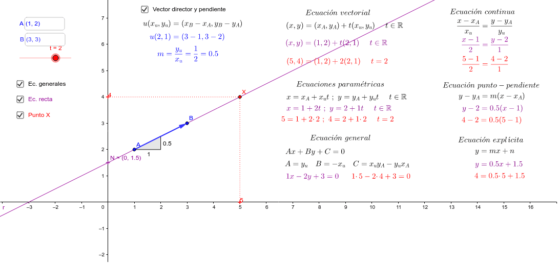 Ecuaciones De La Recta Geogebra