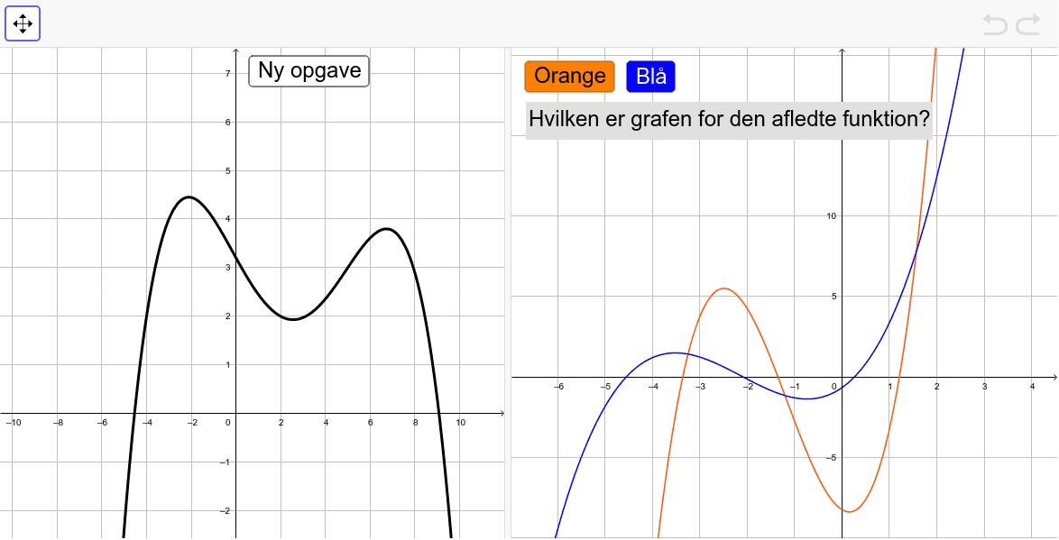 Til venstre ses en funktion - Hvilken graf på venstre side er den afledte funktion? Tryk Enter for at starte aktiviteten