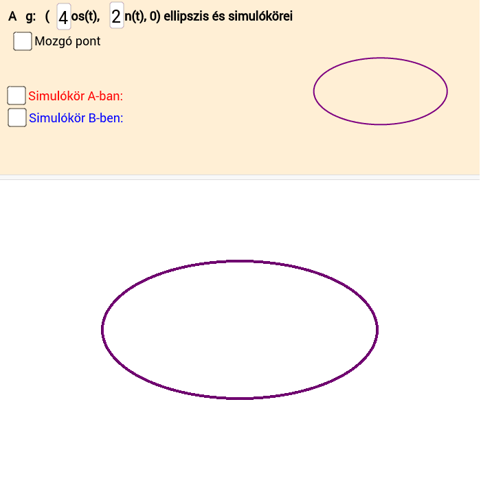 Simulókörök az ellipszis tengelypontjaiban