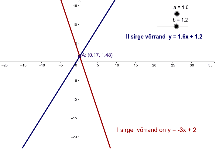 GeoGebra Applet