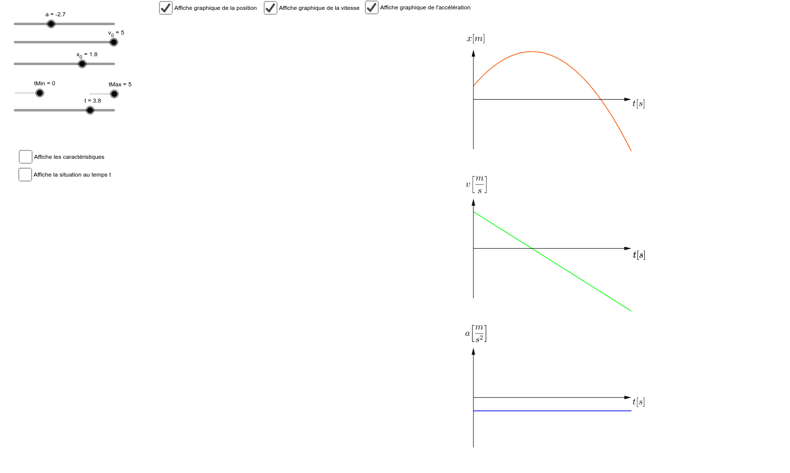MRUA Graphiques positionvitesseaccélération GeoGebra