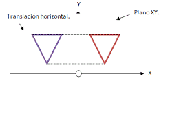 Traslación Horizontal.