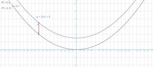 Example 3.1.(a) – GeoGebra