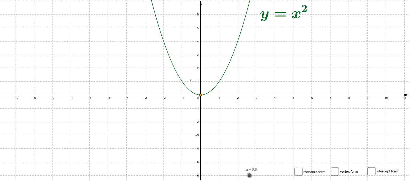 Quadratic Functions Standard, Vertex, and Intercept Forms GeoGebra