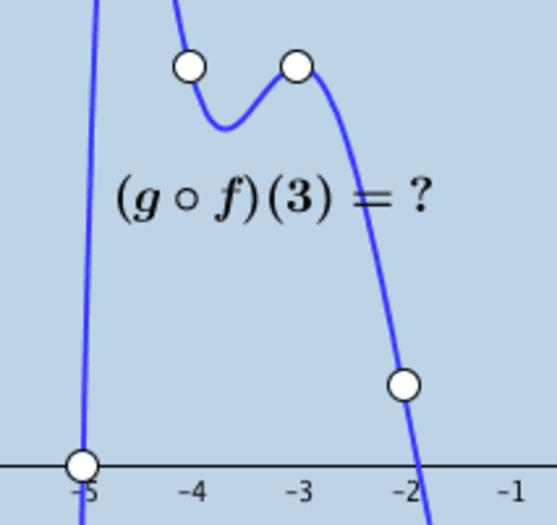 composition of functions calculator f of g composition of functions calculator f of g