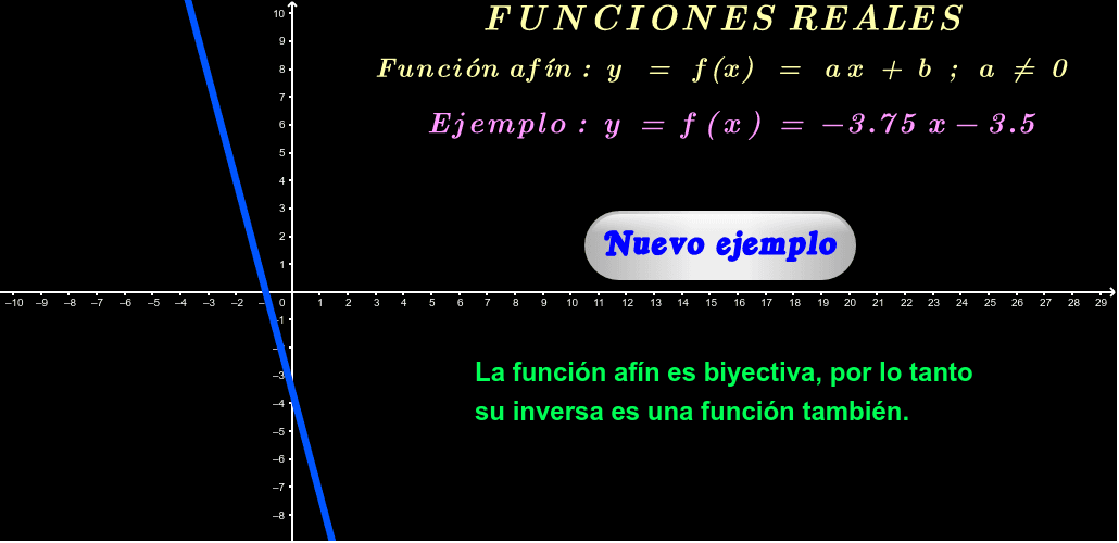Función afín ( definición y ejemplos ) GeoGebra