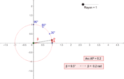 fonction trigonométrique 