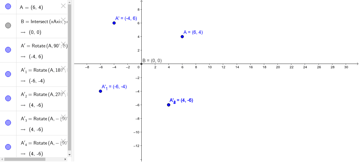 Rotation of a vector – GeoGebra
