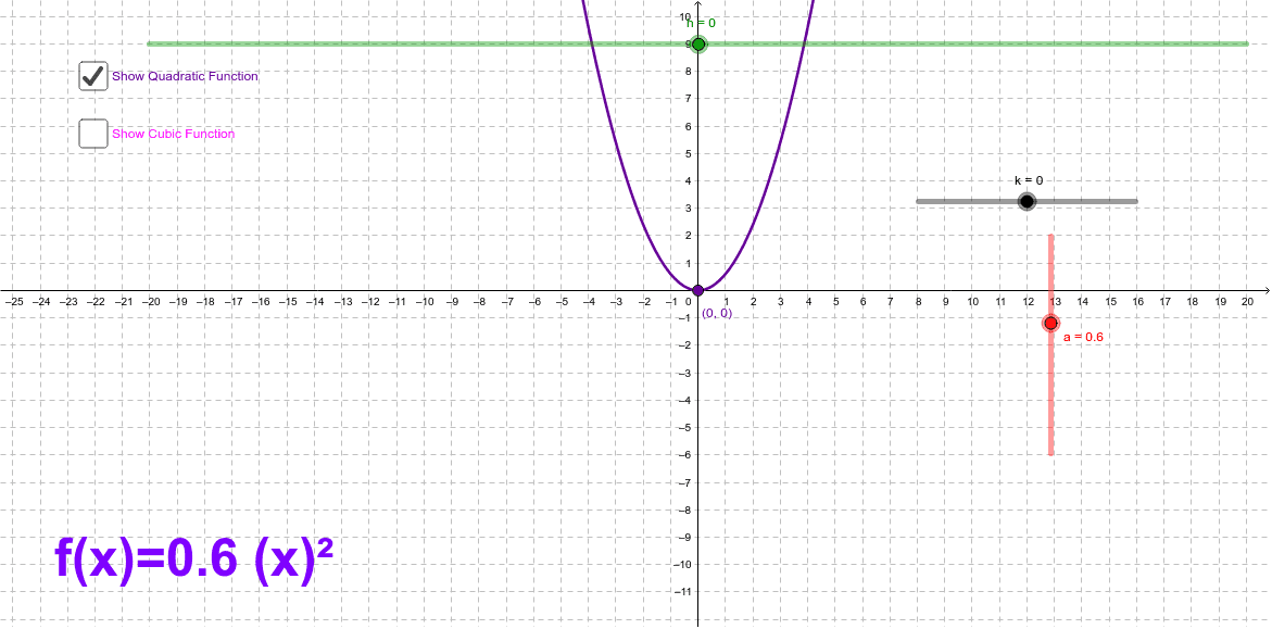 Play around with the functions and slides then answer the questions below.