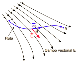 Aplicación de las funciones vectoriales