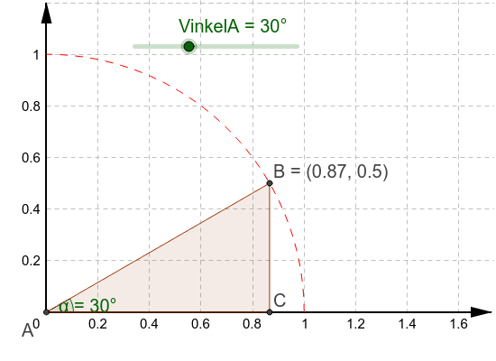 Sinus og Cosinus i enhedscirkel