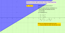 Inecuaciones 2 incógnitas. Inicio a la Programació Lineal.