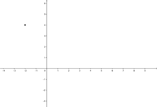 Цэгийн координат – GeoGebra