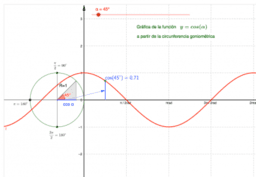 Trigonometría. 4 ESO