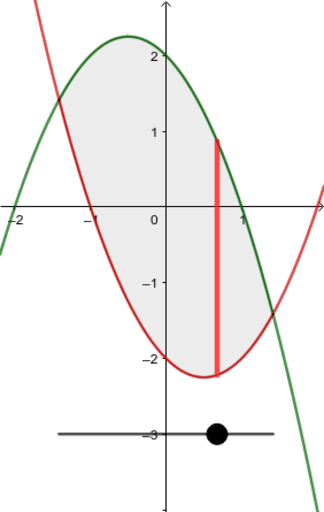 geogebra 4.2 italiano
