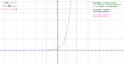 ExponentialFunktion – GeoGebra