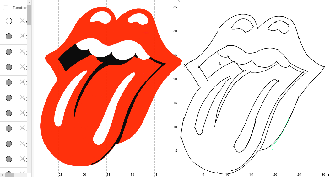 Rolling Stone Tongue Logo Geogebra