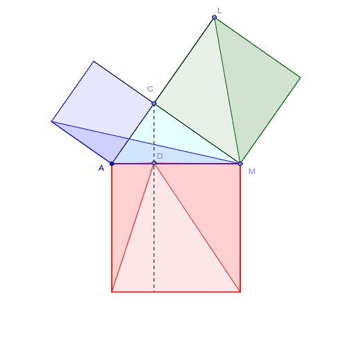 ピタゴラスの定理 ユークリッドの証明 Geogebra