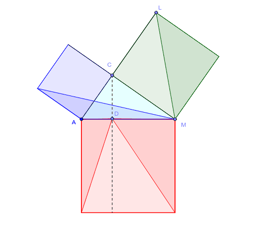 ピタゴラスの定理から余弦定理へ Geogebra