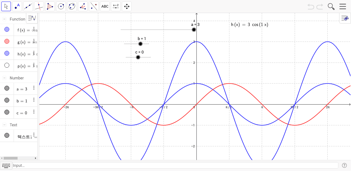 삼각함수의 특성(진폭, 주기, 평행이동) – Geogebra