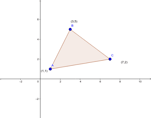 Final Activity – GeoGebra