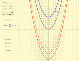 Differentialgleichungen