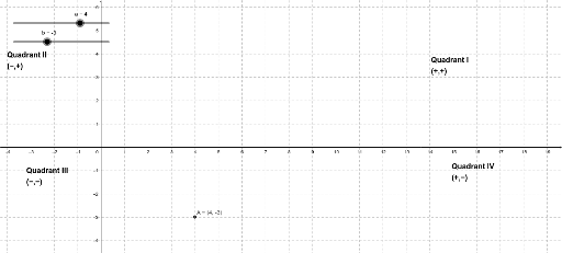 Coordinate Geometry Experiment – GeoGebra