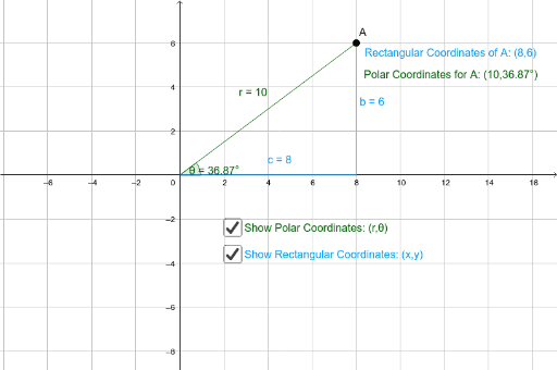 Rectangular and Polar Coordinates – GeoGebra