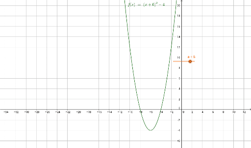 Completing the square - turning points – GeoGebra