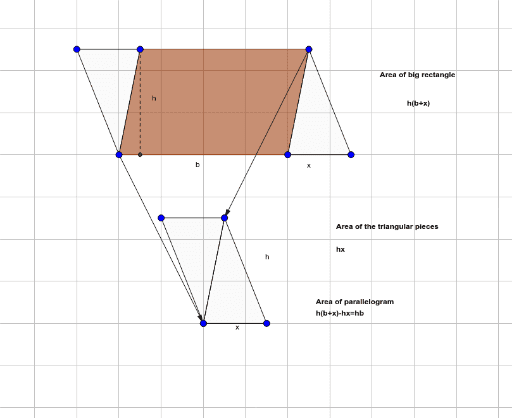 Unit 7 Animated – GeoGebra