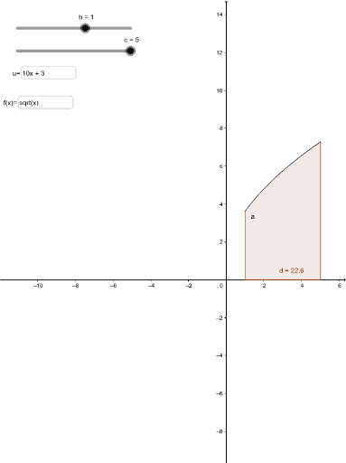 U-sub – GeoGebra