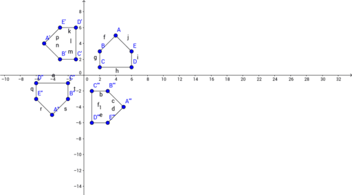 ACTIVITY 9 – GeoGebra