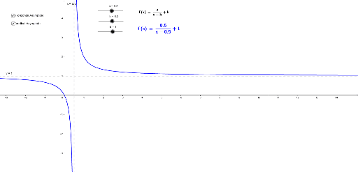 Reciprocal function – GeoGebra