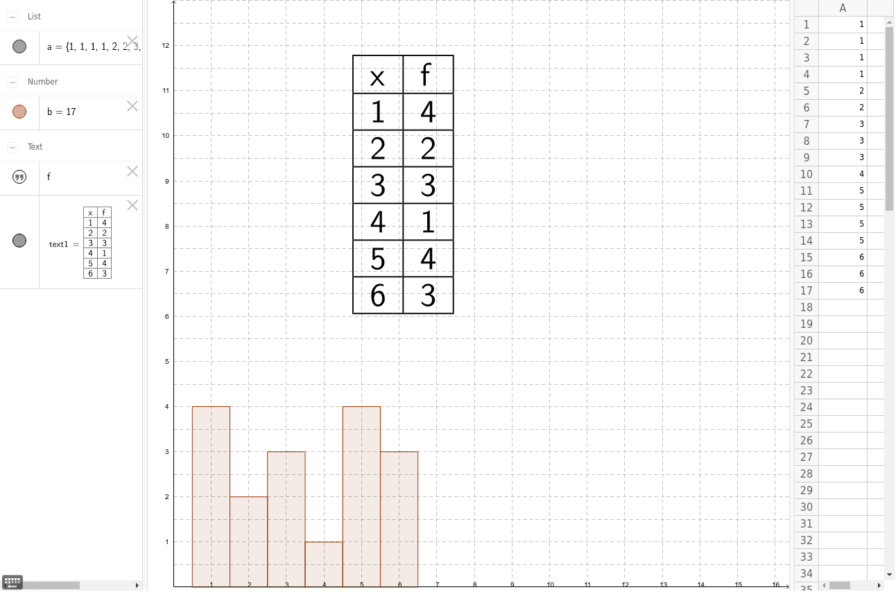 Histogram with table GeoGebra