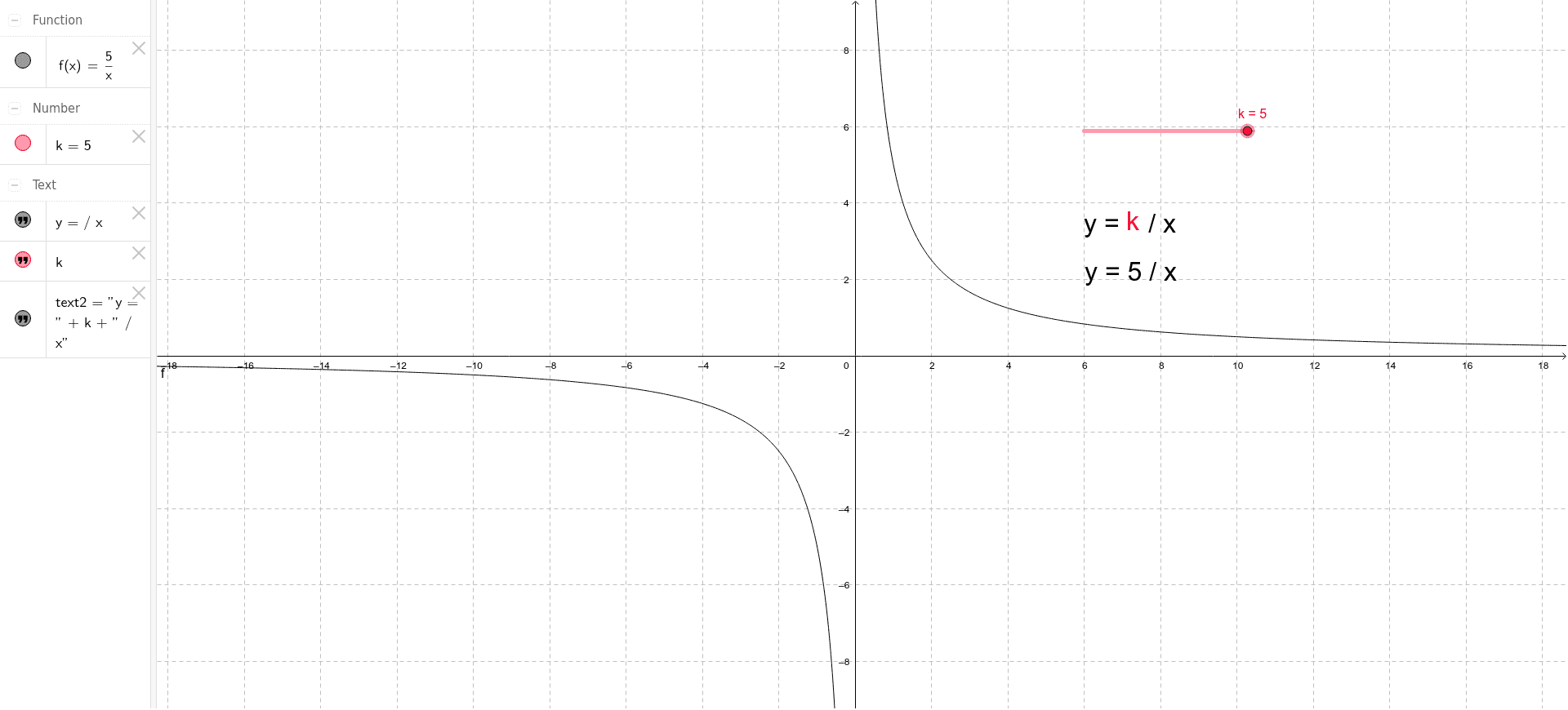 Hyperbola Y K X Geogebra
