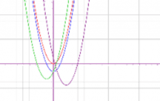Exploring Quadratic Functions – GeoGebra