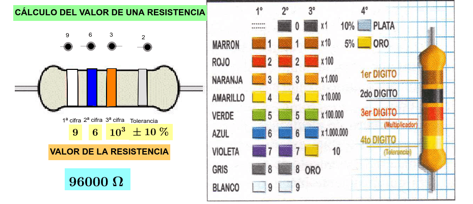 Calcular de la resistencia según el color – GeoGebra