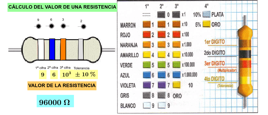 Incomodidad garrapata barrer Calcular el valor de la resistencia según el color – GeoGebra