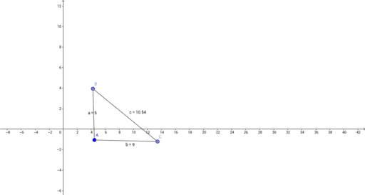 Triangle Inequality – GeoGebra