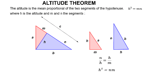 Altitude theorem – GeoGebra
