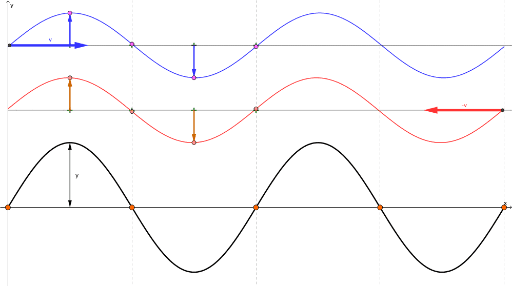 onda-stazionaria-geogebra