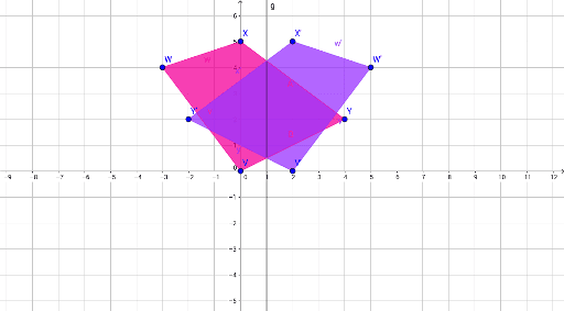 Transformation Reflection – GeoGebra