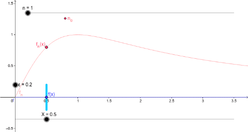 Pointwise convergence 2 – GeoGebra