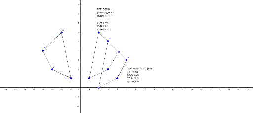 Question 5 – GeoGebra