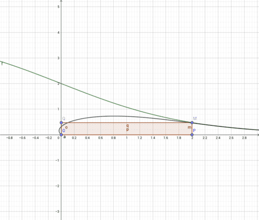 DM Partie 1 – GeoGebra